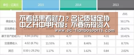 不看结果看财力?名记质疑足协中乙升中甲尺度:不要伤投资人的心‘天博体育手机版’(图1) 天博体育手机版